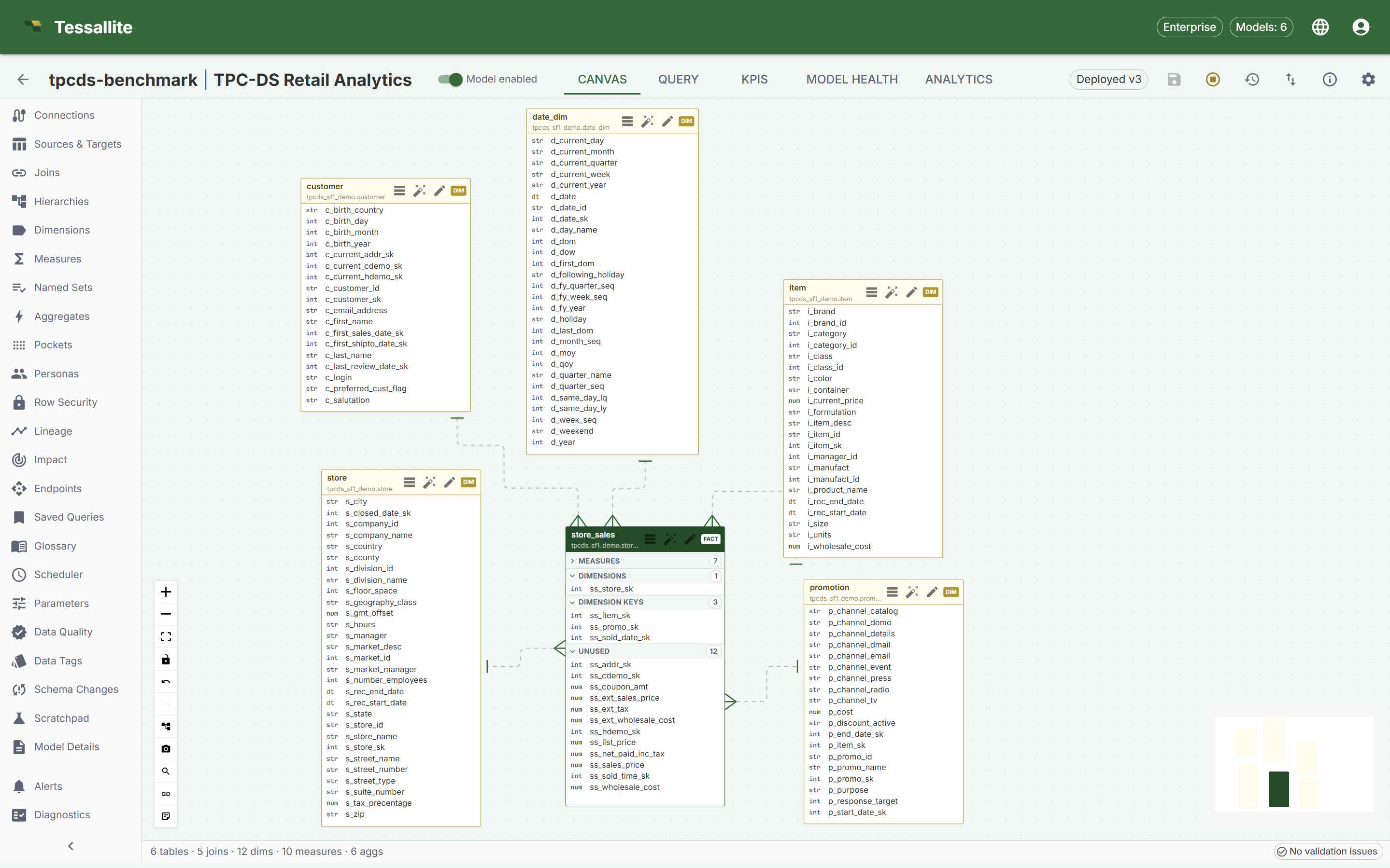 Tessallite Model Builder canvas showing a governed semantic model